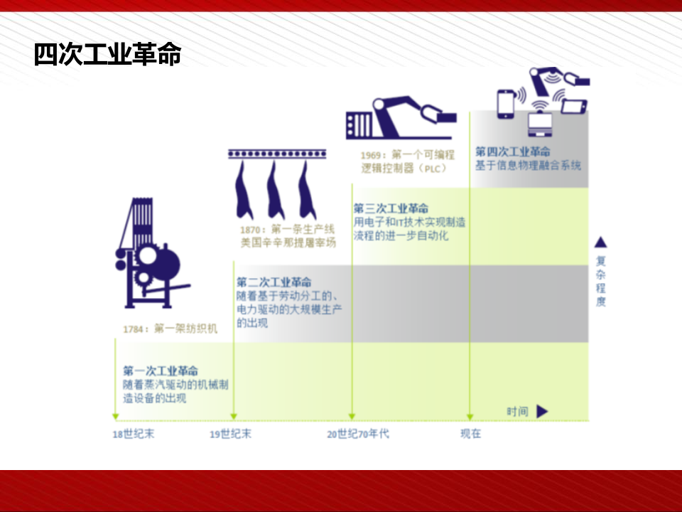 工业4.0与智能制造解决方案 第5页
