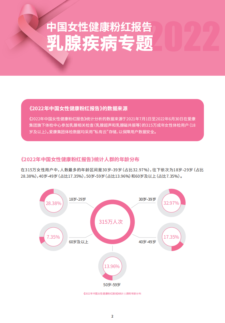 2022年中国女性健康粉红报告-爱康 第4页