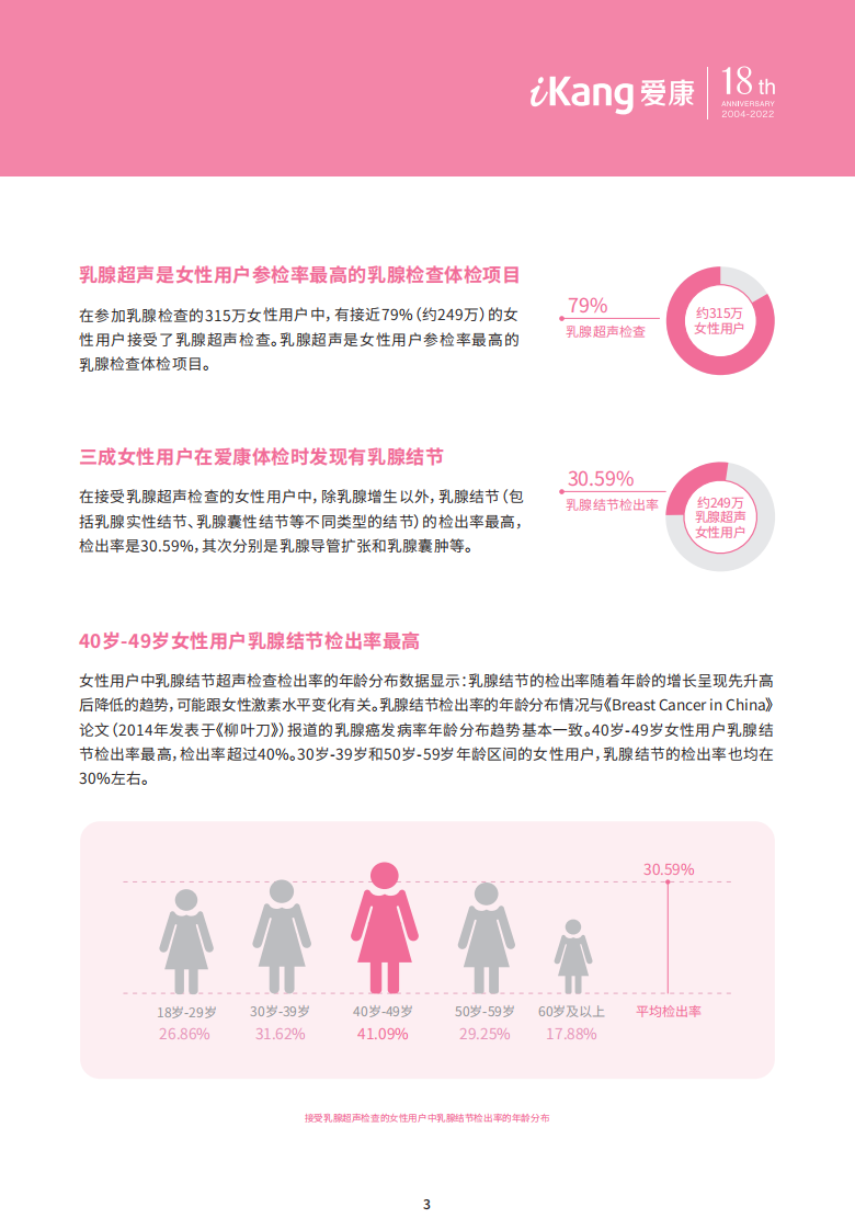 2022年中国女性健康粉红报告-爱康 第5页