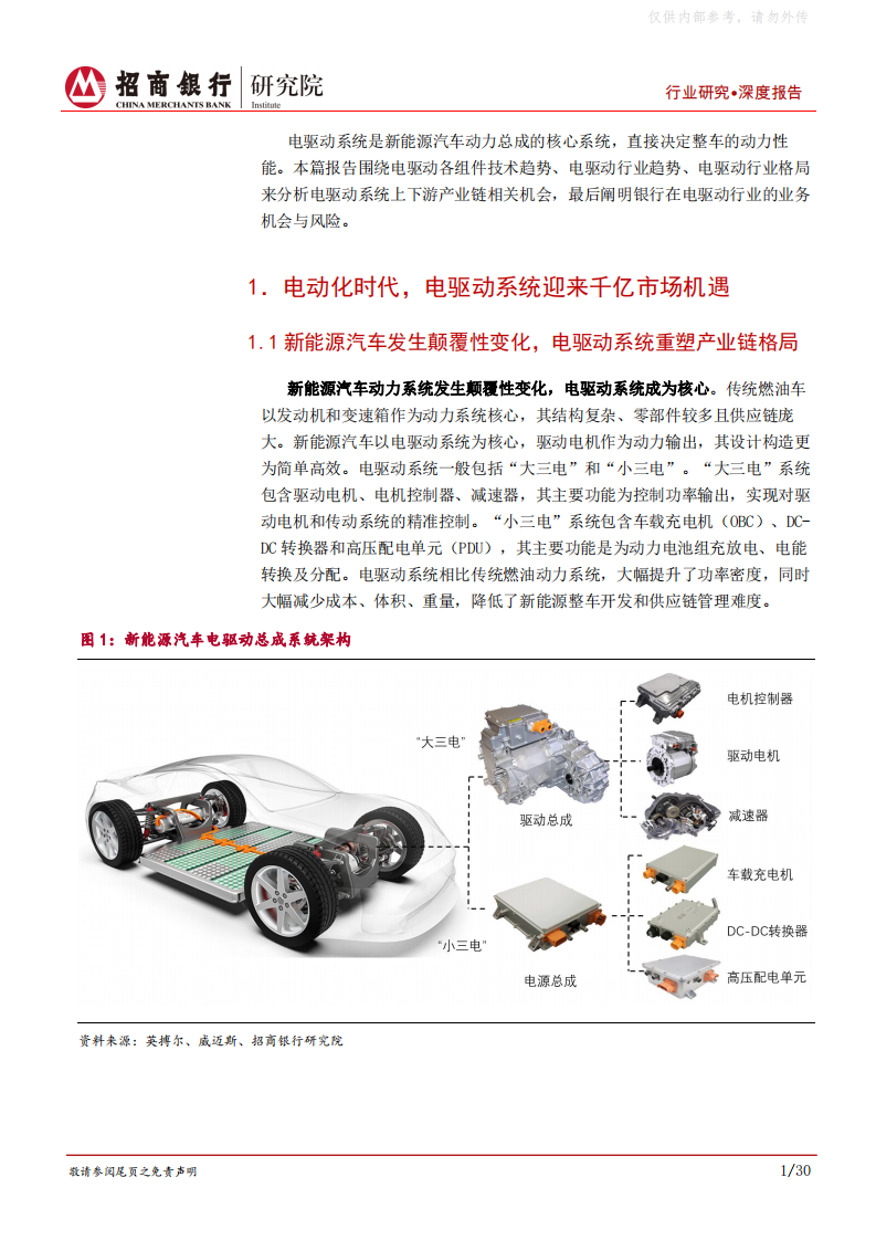 【招商银行】新能源汽车行业之电驱动系统篇：产业链重构，千亿赛道群雄逐鹿 第5页