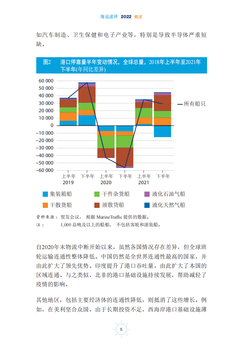 联合国贸易发展委员会-2022年海运述评（中） 第5页