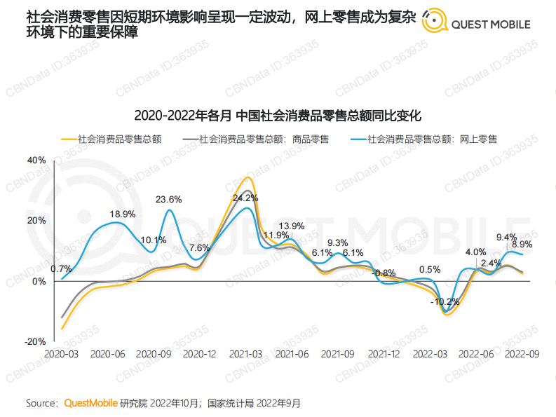QuestMobile-2022中国移动互联网发展年鉴（整体篇） 第5页