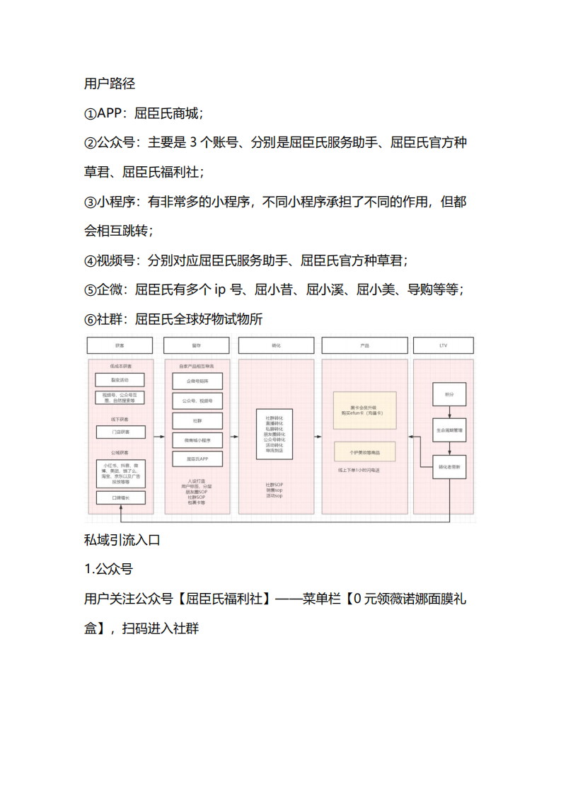 2022屈臣氏私域引流运营案例复盘 第3页