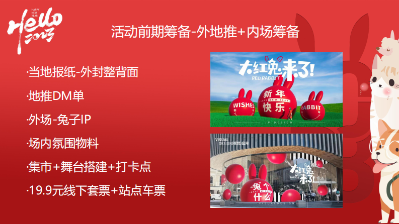 2023某购物中心兔年花点时间一起跨年72小时不闭店活动策划 第5页