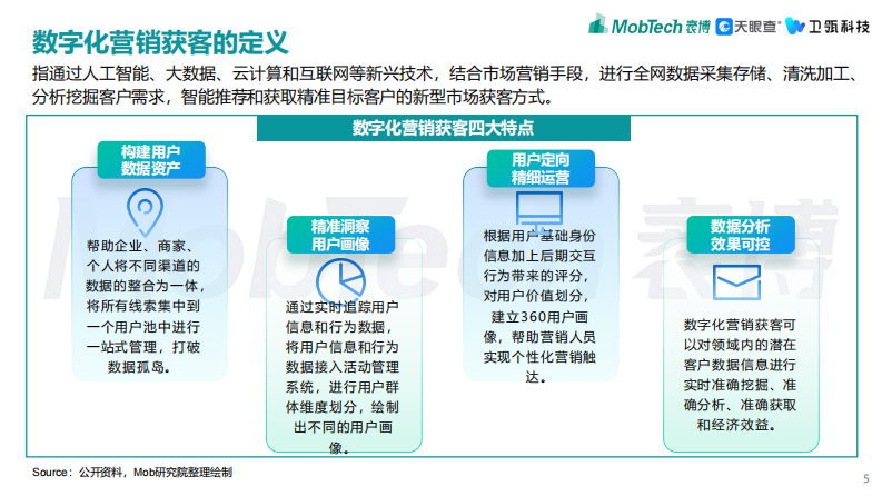 Mob研究院-2022年中国企业级SaaS系列研究报告（数字营销篇） 第5页