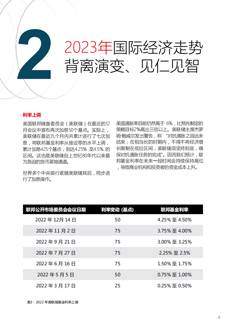 仲量联行-2023年中国房地产投资参鉴：顺应时势+蓄势谋发 第5页
