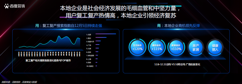百度营销-本地服务企业发展洞察 第4页