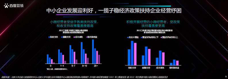 百度营销-本地服务企业发展洞察 第5页
