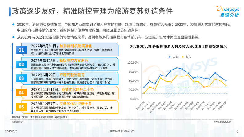 易观分析：后疫情时代旅游业发展的新趋势 第5页