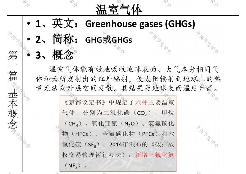 中国节能协会：碳达峰碳中和路径与实践2022 第3页