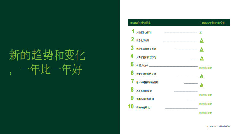 供应链管理协会-供应链十大趋势（中） 第4页