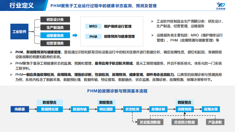 2022年中国PHM行业研究报告 第5页