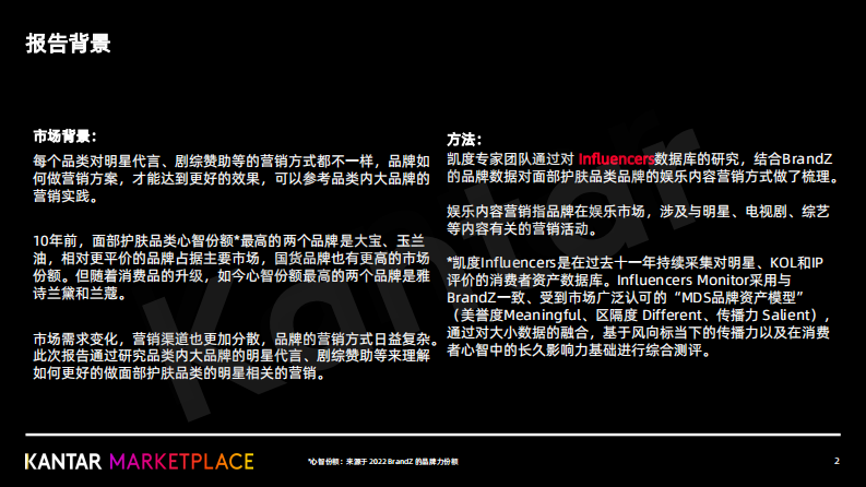 凯度：面部护肤品牌的明星代言、剧综赞助 第2页