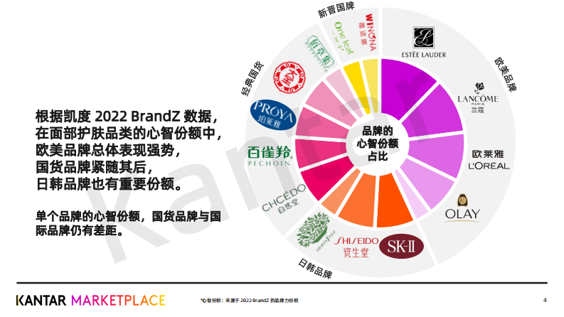 凯度：面部护肤品牌的明星代言、剧综赞助 第4页