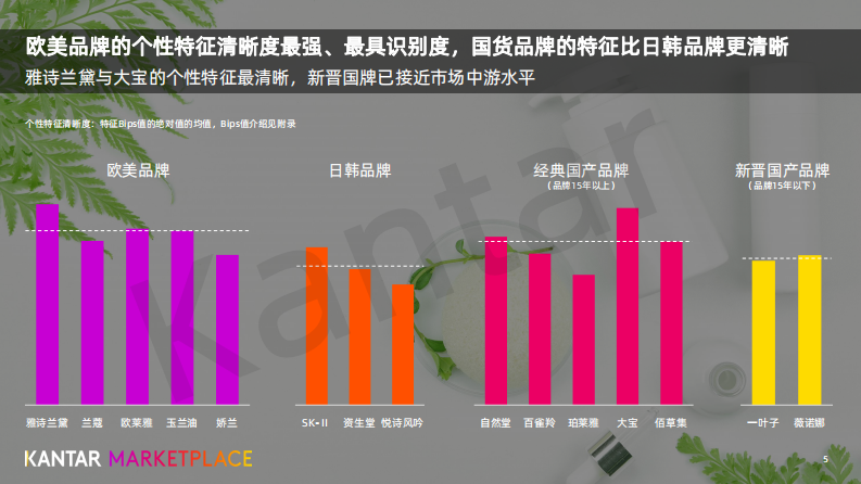 凯度：面部护肤品牌的明星代言、剧综赞助 第5页