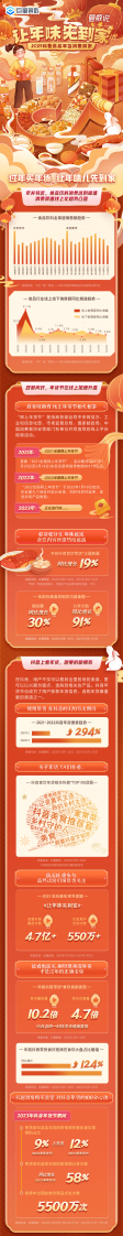 巨量算數：2023抖音食品年貨消費洞察