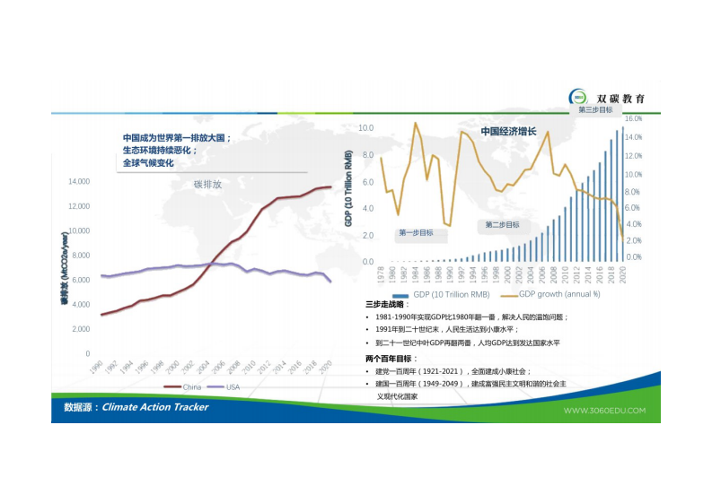 湖北产教融合教育研究院：企业碳资产管理策略及案例 第4页