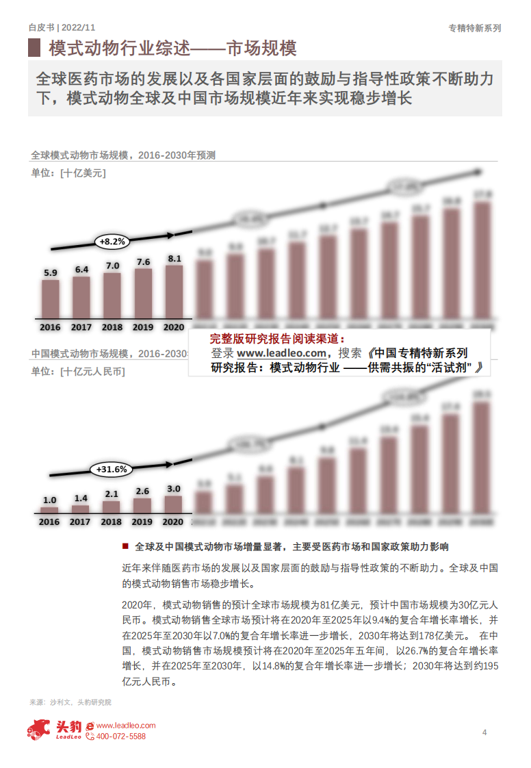 头豹：2022年中国专精特新系列研究报告-模式动物行业-供需共振的&ldquo;活试剂&rdquo;（摘要版） 第4页
