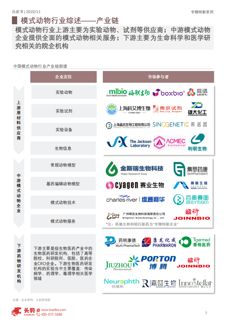 头豹：2022年中国专精特新系列研究报告-模式动物行业-供需共振的&ldquo;活试剂&rdquo;（摘要版） 第5页