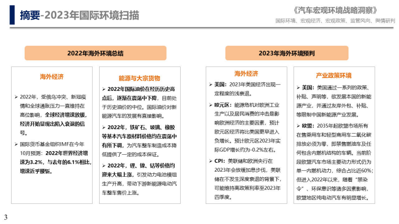 中国汽研：2023年国际汽车产业环境扫描 第3页