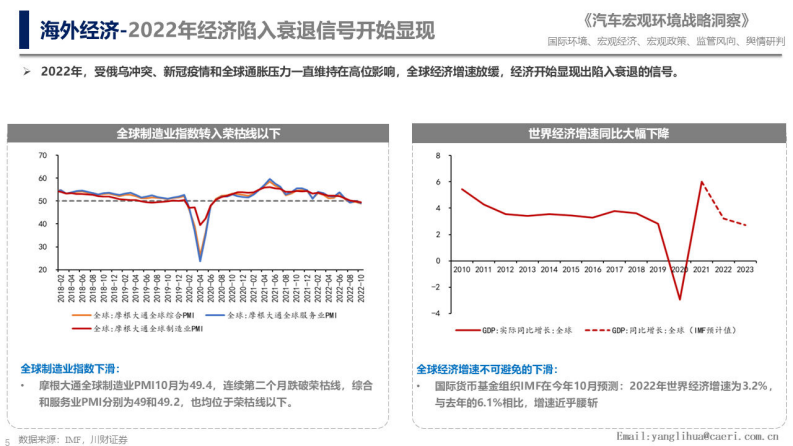 中国汽研：2023年国际汽车产业环境扫描 附下载 千峰报告