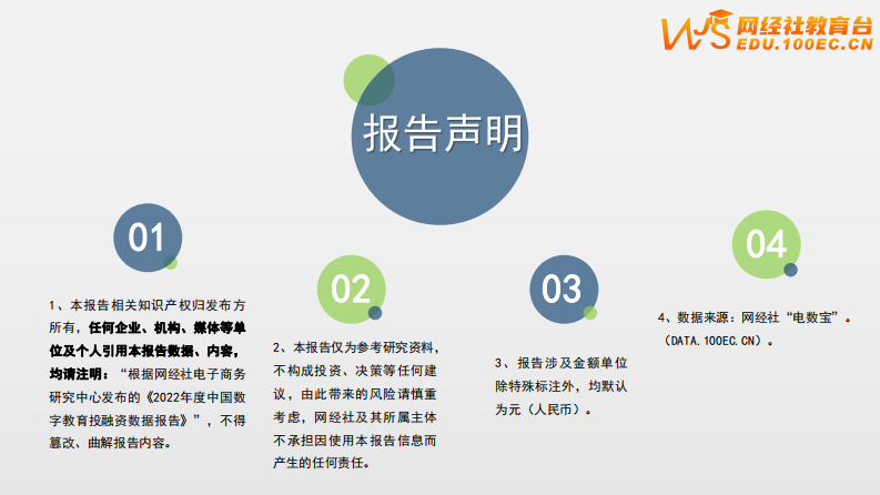 网经社：2022年中国数字教育投融资数据报告 第2页