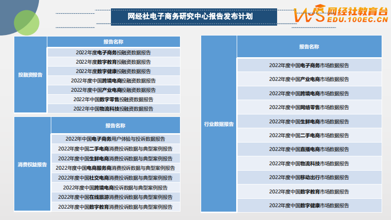 网经社：2022年中国数字教育投融资数据报告 第4页