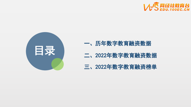 网经社：2022年中国数字教育投融资数据报告 第5页