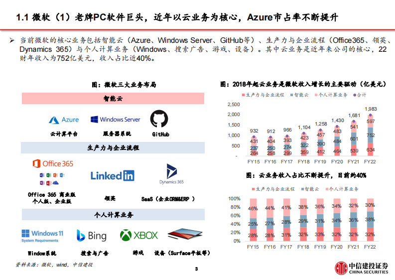 生成式AI，海内外公司布局梳理-中信建投-人工智能行业 第4页