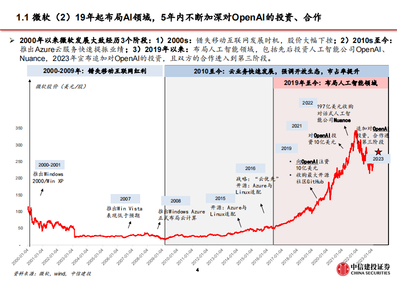生成式AI，海内外公司布局梳理-中信建投-人工智能行业 第5页