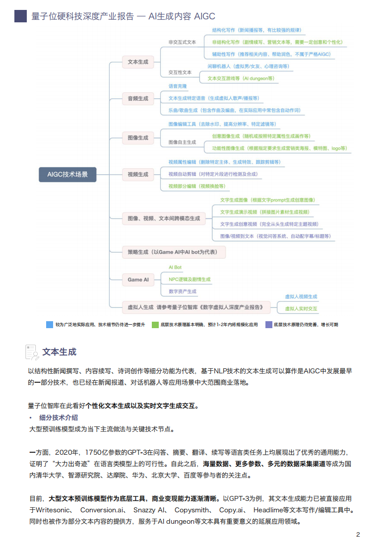 AIGC AI生成内容产业展望报告 -量子位 第5页