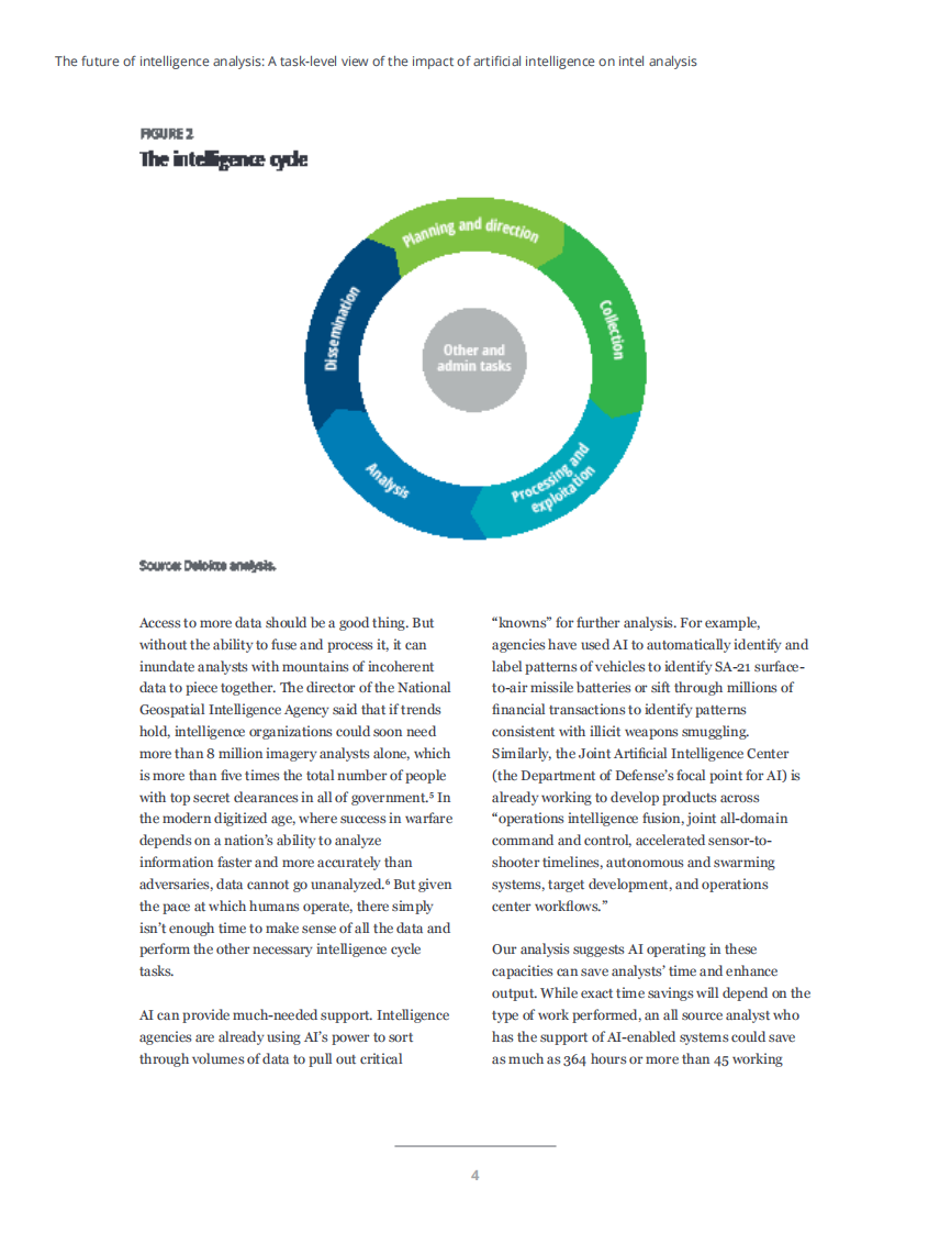 德勤：情报分析的未来 第4页