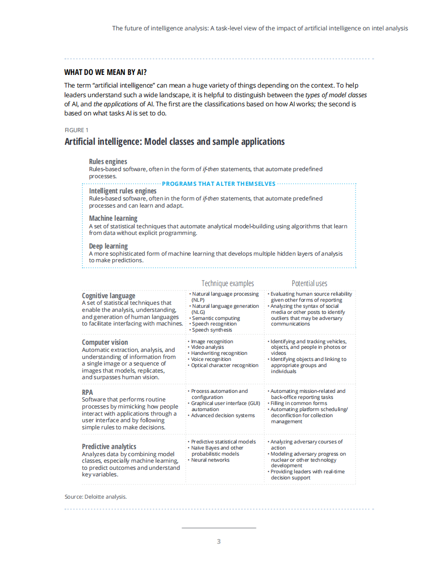 德勤：情报分析的未来 第3页