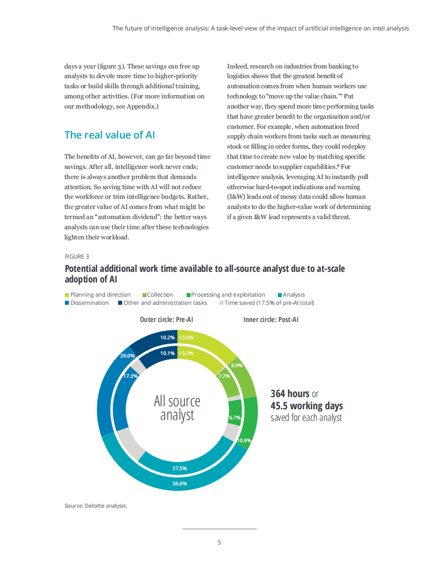 德勤：情报分析的未来 第5页
