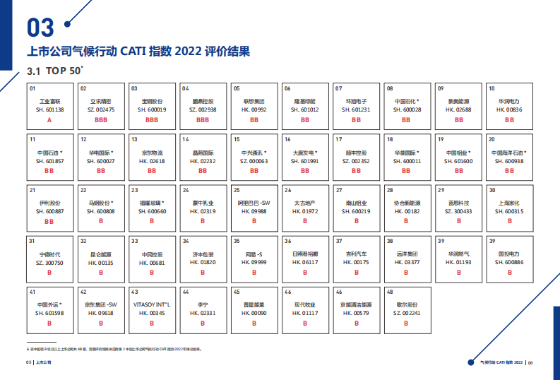 IPE公众环境研究中心：上市公司气候行动CATI指数2022年度评价报告 第5页