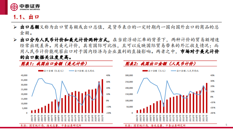 中泰证券：消费设备行业深度②-通胀逐步回落、加息进入尾声-关注消费设备出口机会 第5页