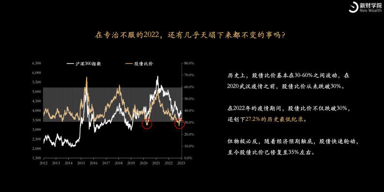 新财学院：2023年十大投资趋势 第3页