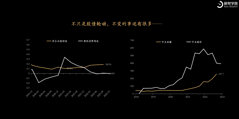 新财学院：2023年十大投资趋势 第4页