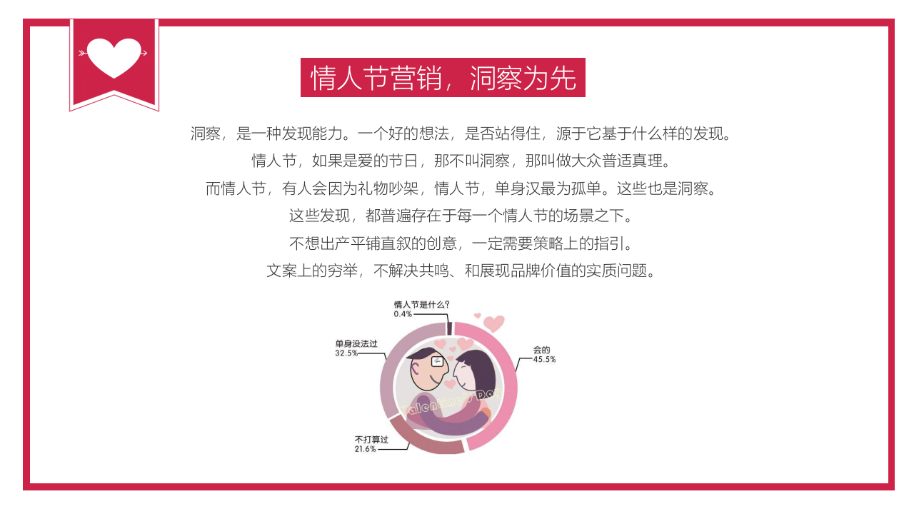 2021商业购物中心&ldquo;爱情词典&rdquo;主题情人节活动策划方案【情人节】 第5页