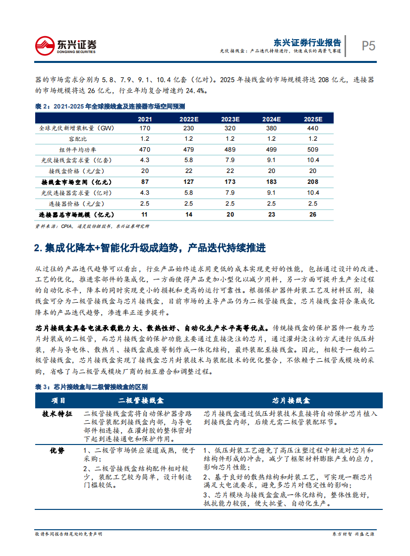 东兴证券：光伏辅材行业深度报告之三-光伏接线盒-产品迭代持续进行-快速成长的高景气赛道 第5页