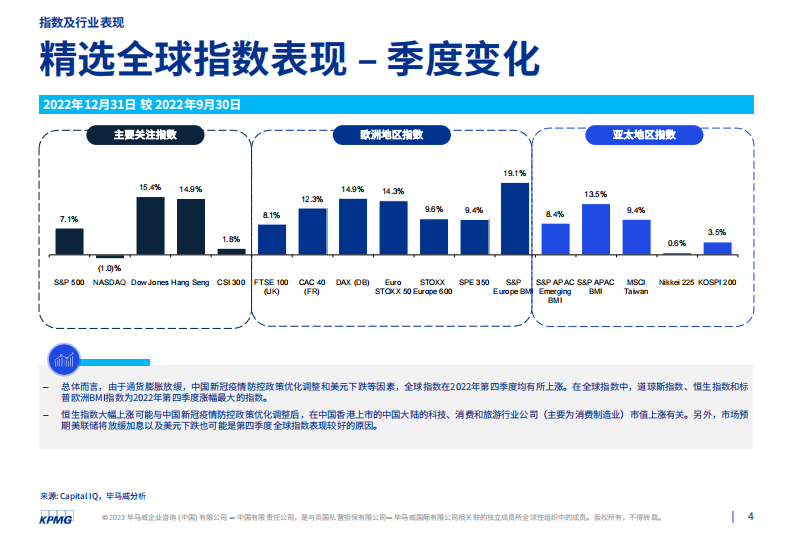 毕马威：2022年第四季度行业市场倍数分析报告 第4页