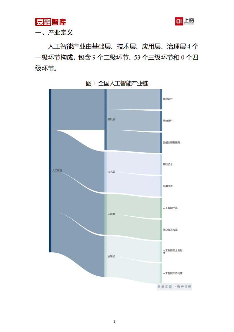 上奇研究院：人工智能产业分析报告（2023） 第3页