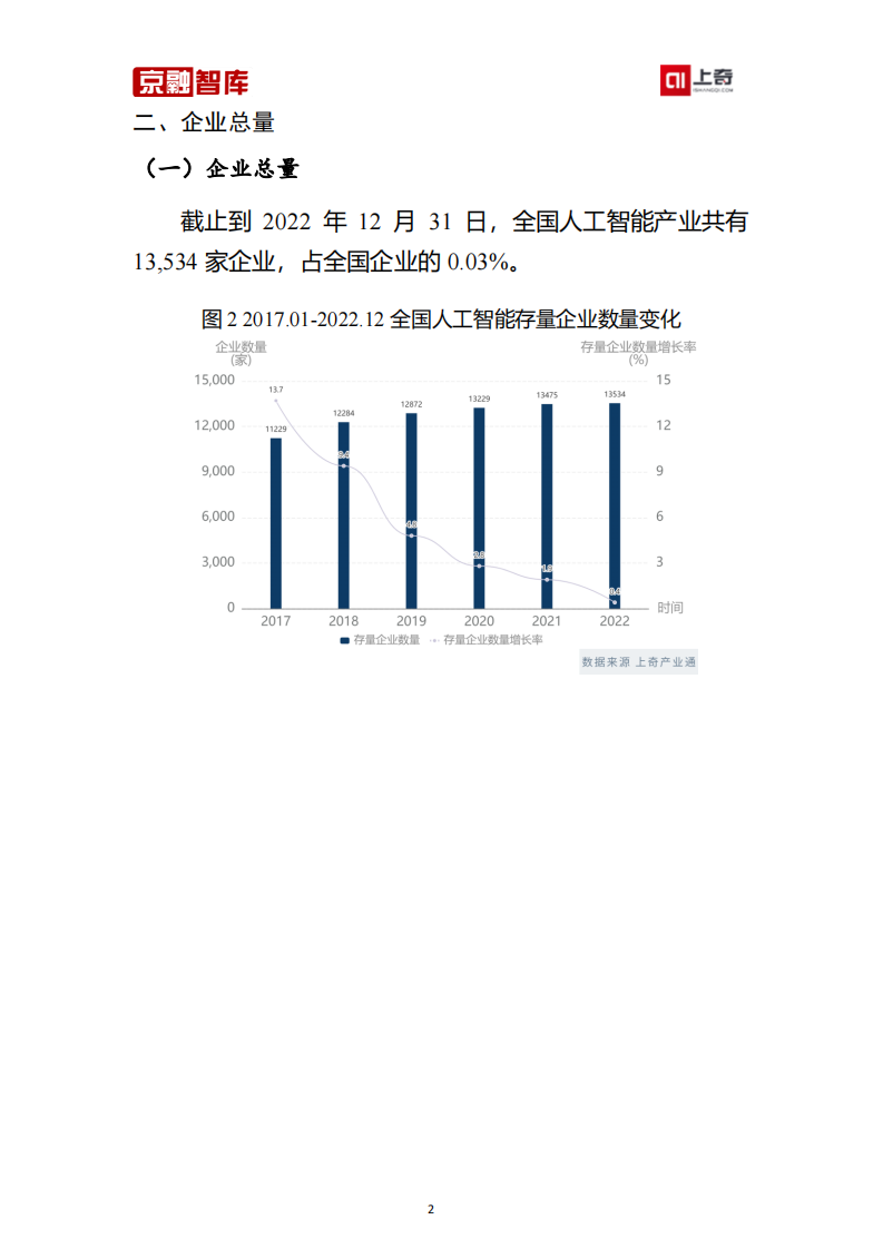 上奇研究院：人工智能产业分析报告（2023） 第4页