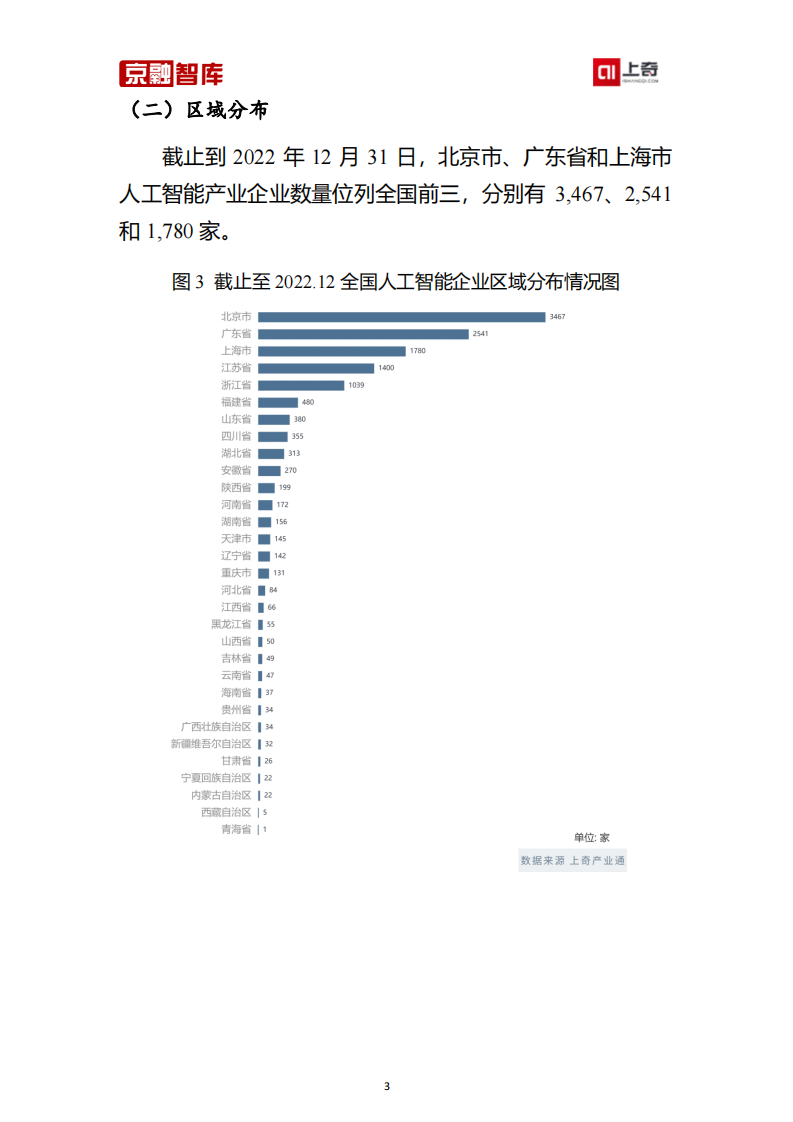 上奇研究院：人工智能产业分析报告（2023） 第5页
