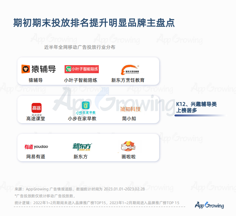 AppGrowing：2023教育培训广告投放洞察 第5页