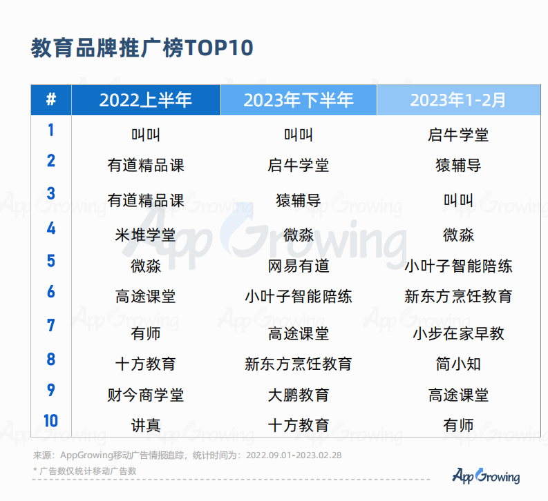 AppGrowing：2023教育培训广告投放洞察 第4页