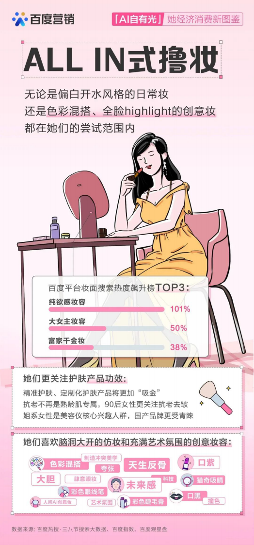 百度營銷：AI自有光-她經濟消費新圖鑒（2023）