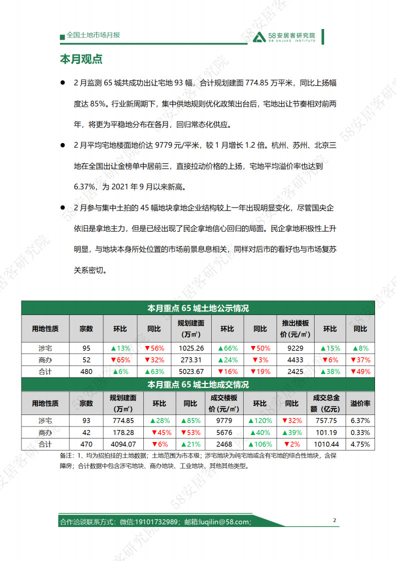 58安居：2023年2月全国土地市场报告 第2页