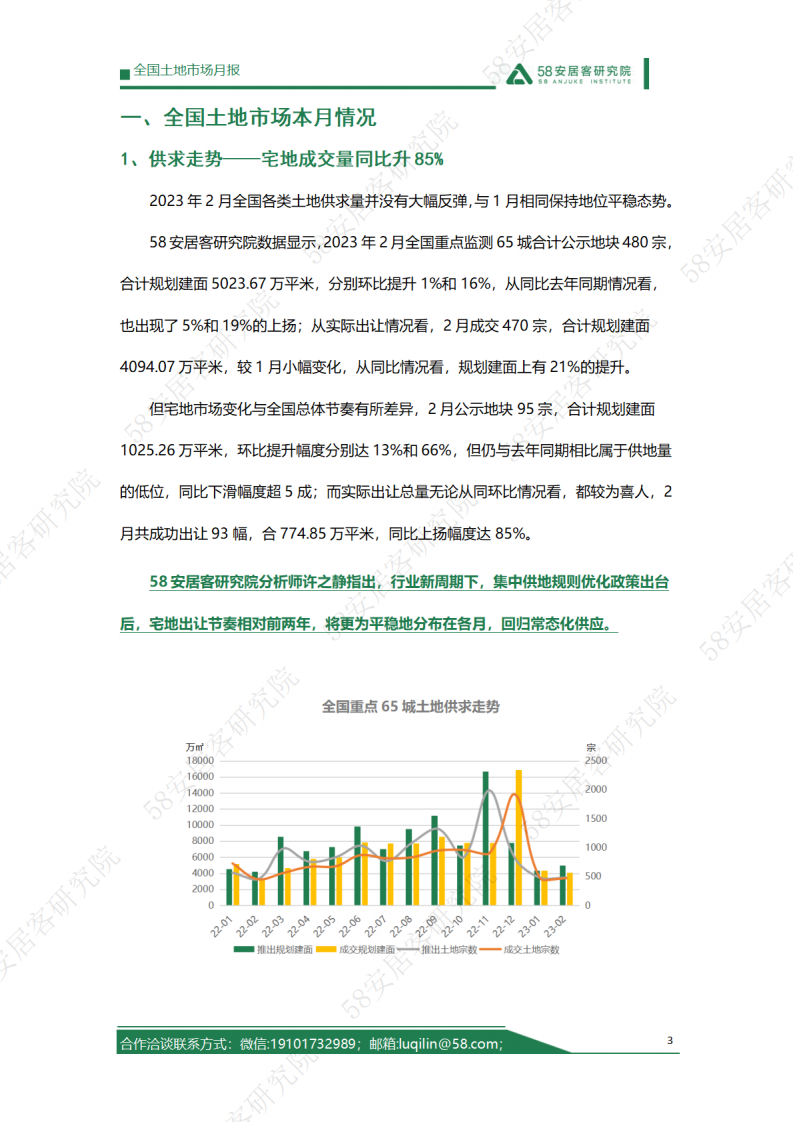 58安居：2023年2月全国土地市场报告 第3页