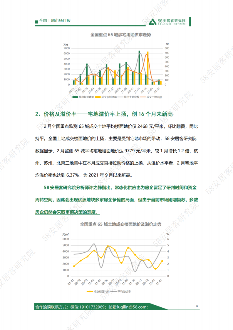 58安居：2023年2月全国土地市场报告 第4页